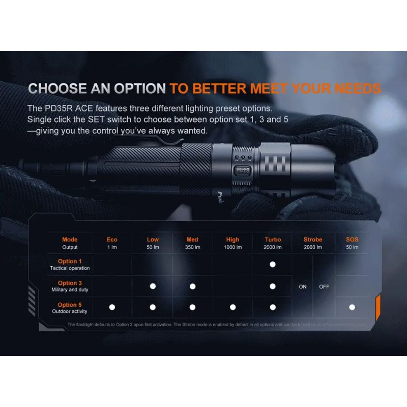 Fenix PD35R ACE Rechargeable Flashlight + CL01 Mini Lantern Combo