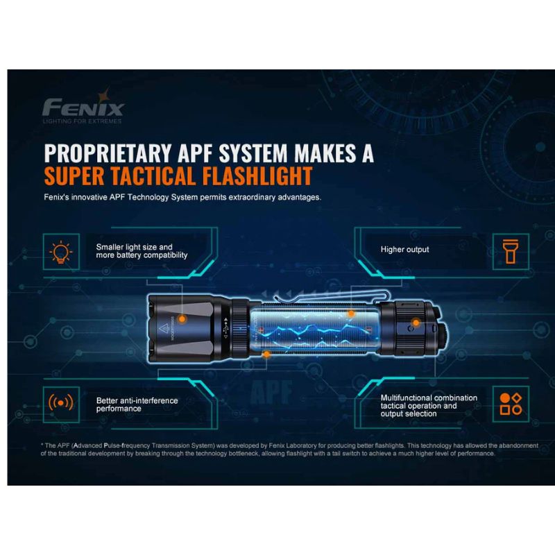 Fenix TK20R V2.0 + T5 Tactical Pen Combo