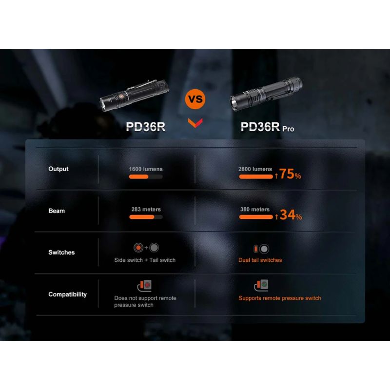 Fenix PD36R Pro + E03R V2.0 Keychain Flashlight Combo