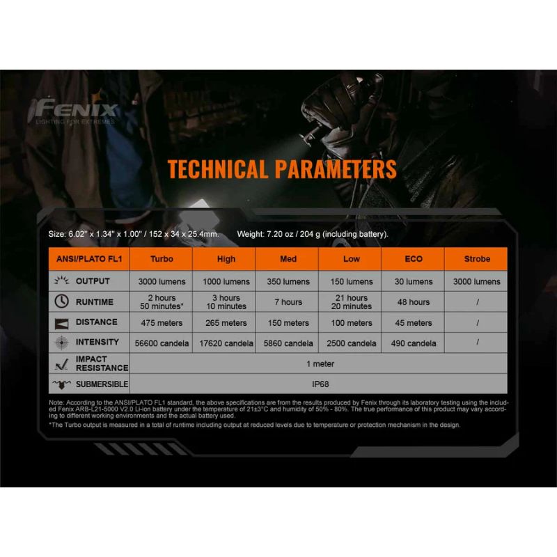 Fenix TK20R V2.0 + T5 Tactical Pen Combo