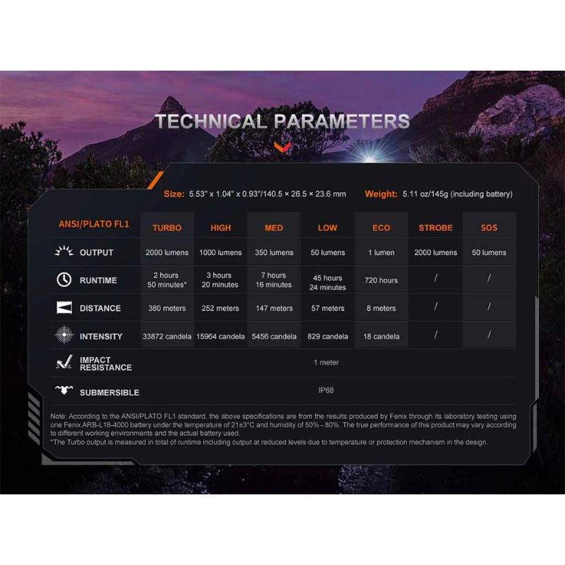 Fenix PD35R ACE Rechargeable Flashlight + CL01 Mini Lantern Combo