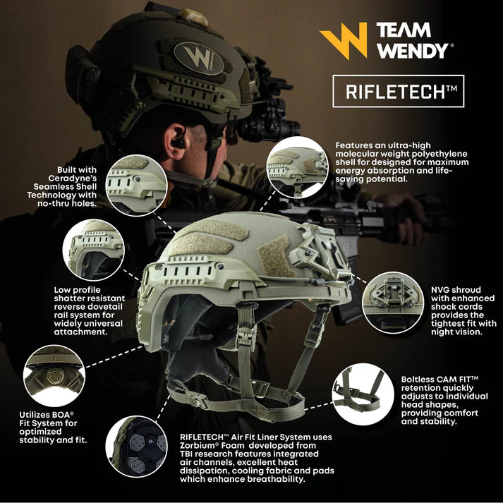 Team Wendy RIFLETECH