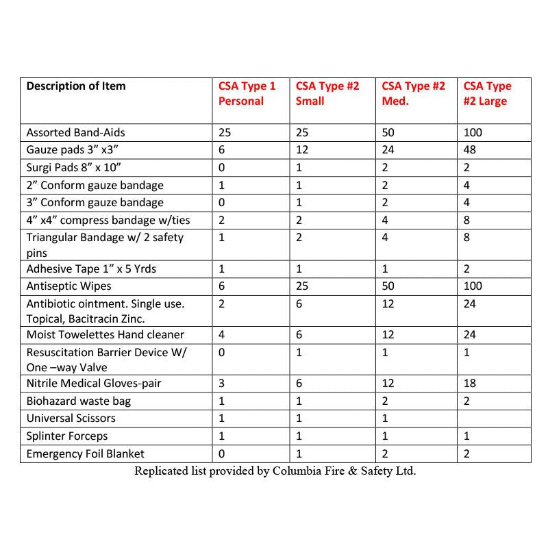 CSA FIRST AID KIT TYPE 2-LARGE - 911supply