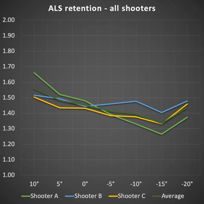 Black Box Customs NCP-E for Safariland Holsters