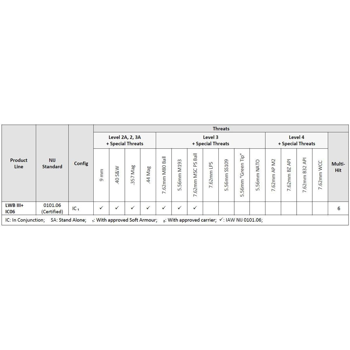 NP Aerospace LASA LWA III+ IC06 Lightweight Hard Armour Plate